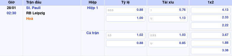 Thông tin bảng tỷ lệ kèo bóng đá St. Pauli vs RB Leipzig