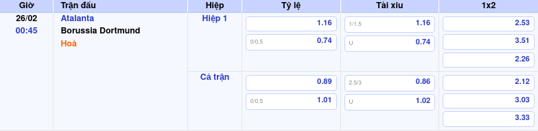 Thông tin bảng tỷ lệ kèo bóng đá Atalanta vs Borussia Dortmund