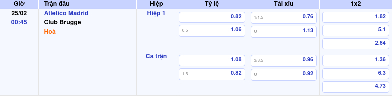 Thông tin bảng tỷ lệ kèo bóng đá Atletico Madrid vs Club Brugge