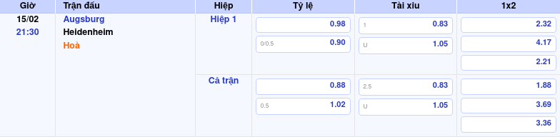 Thông tin bảng tỷ lệ kèo bóng đá Augsburg vs Heidenheim
