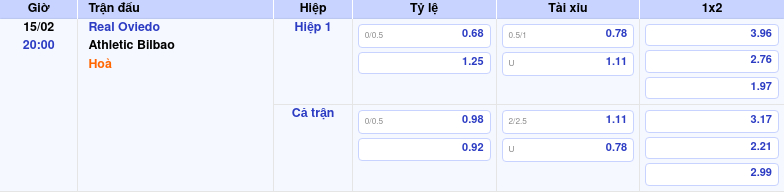 Thông tin bảng tỷ lệ kèo bóng đá Real Oviedo vs Athletic Bilbao