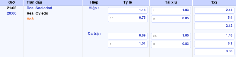 Thông tin bảng tỷ lệ kèo bóng đá Real Sociedad vs Real Oviedo