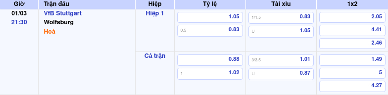 Thông tin bảng tỷ lệ kèo bóng đá VfB Stuttgart vs Wolfsburg