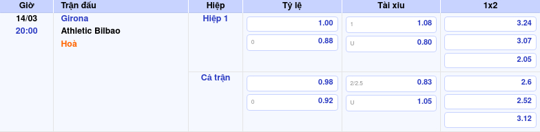 Thông tin bảng tỷ lệ kèo bóng đá Girona vs Athletic Bilbao