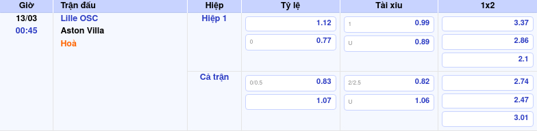 Thông tin bảng tỷ lệ kèo bóng đá Lille OSC vs Aston Villa