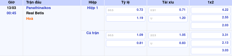 Thông tin bảng tỷ lệ kèo bóng đá Panathinaikos vs Real Betis