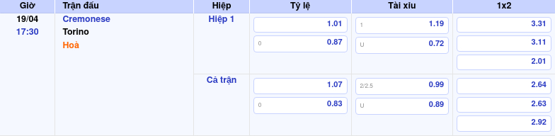 Thông tin bảng tỷ lệ kèo bóng đá Cremonese vs Torino