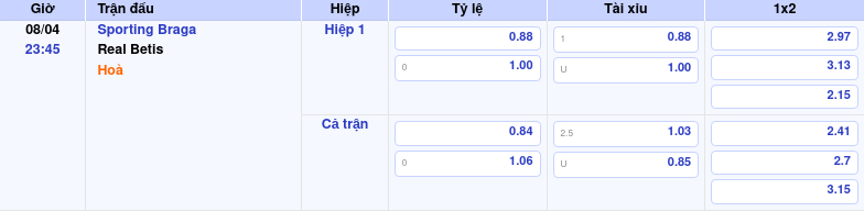 Thông tin bảng tỷ lệ kèo bóng đá Sporting Braga vs Real Betis