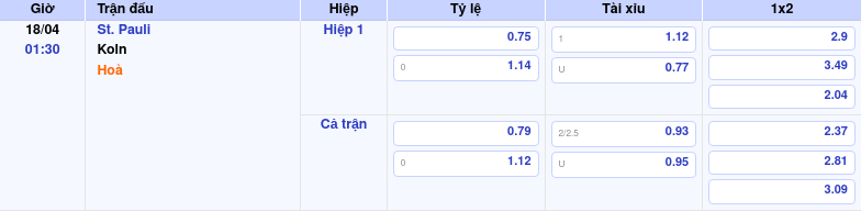 Thông tin bảng tỷ lệ kèo bóng đá St. Pauli vs Koln