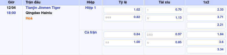 Thông tin bảng tỷ lệ kèo bóng đá Tianjin Jinmen Tiger vs Qingdao Hainiu